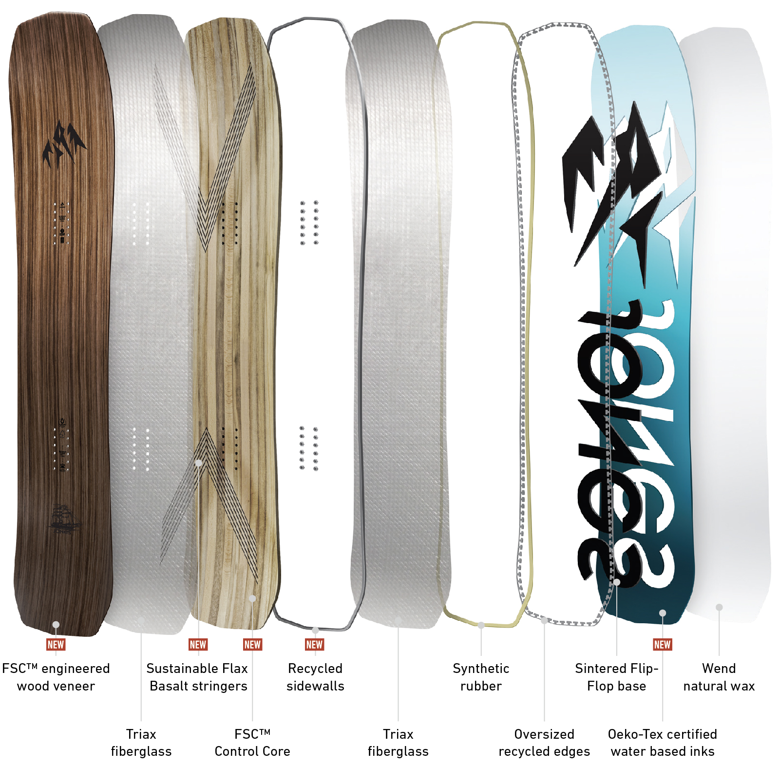 Introducing The 2019/20 Flagship | Jones Snowboards