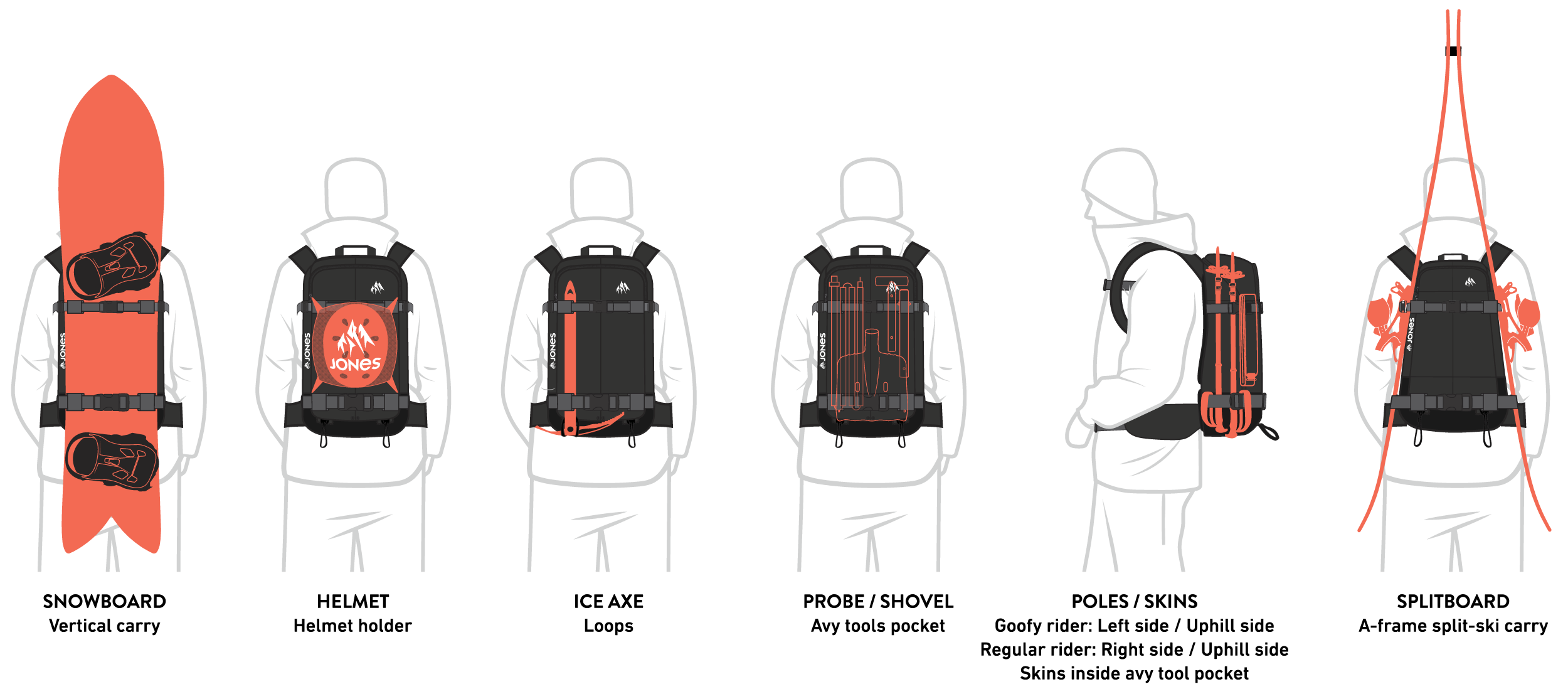 DSCNT 25L Backpack 2020 Jones Snowboards